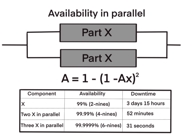 The AWS Global Infrastructure