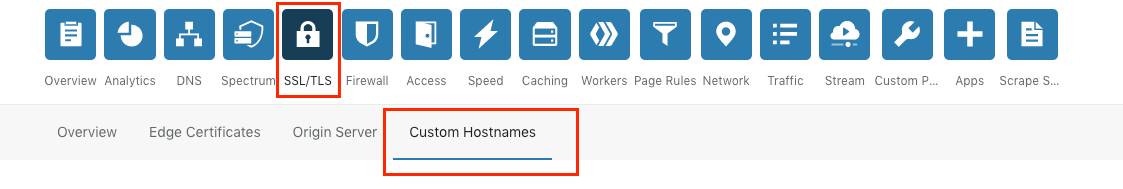 Cloudflare Custom Hostname Management
