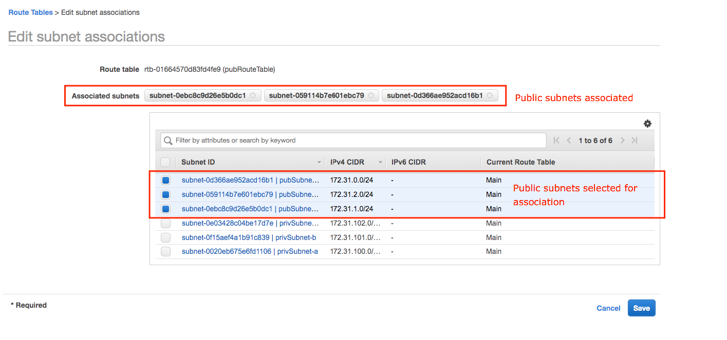 AWS VPC Fundamentals