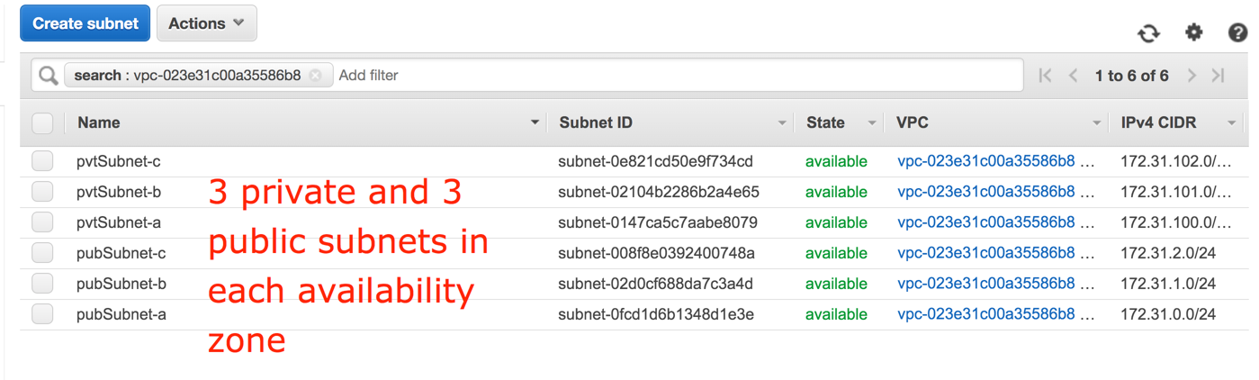 AWS VPC Fundamentals