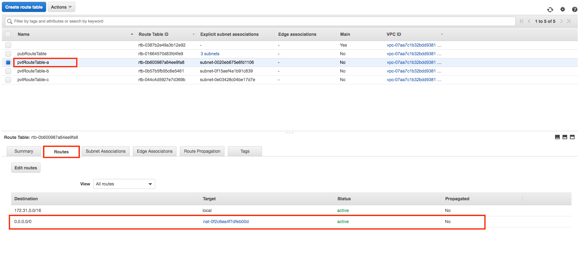 AWS VPC Fundamentals