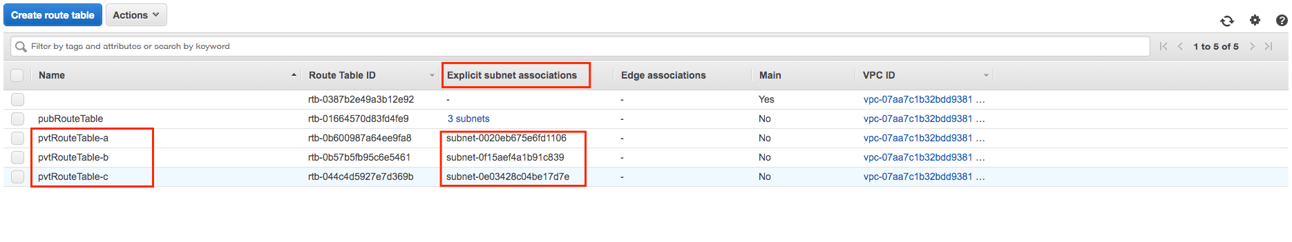 AWS VPC Fundamentals