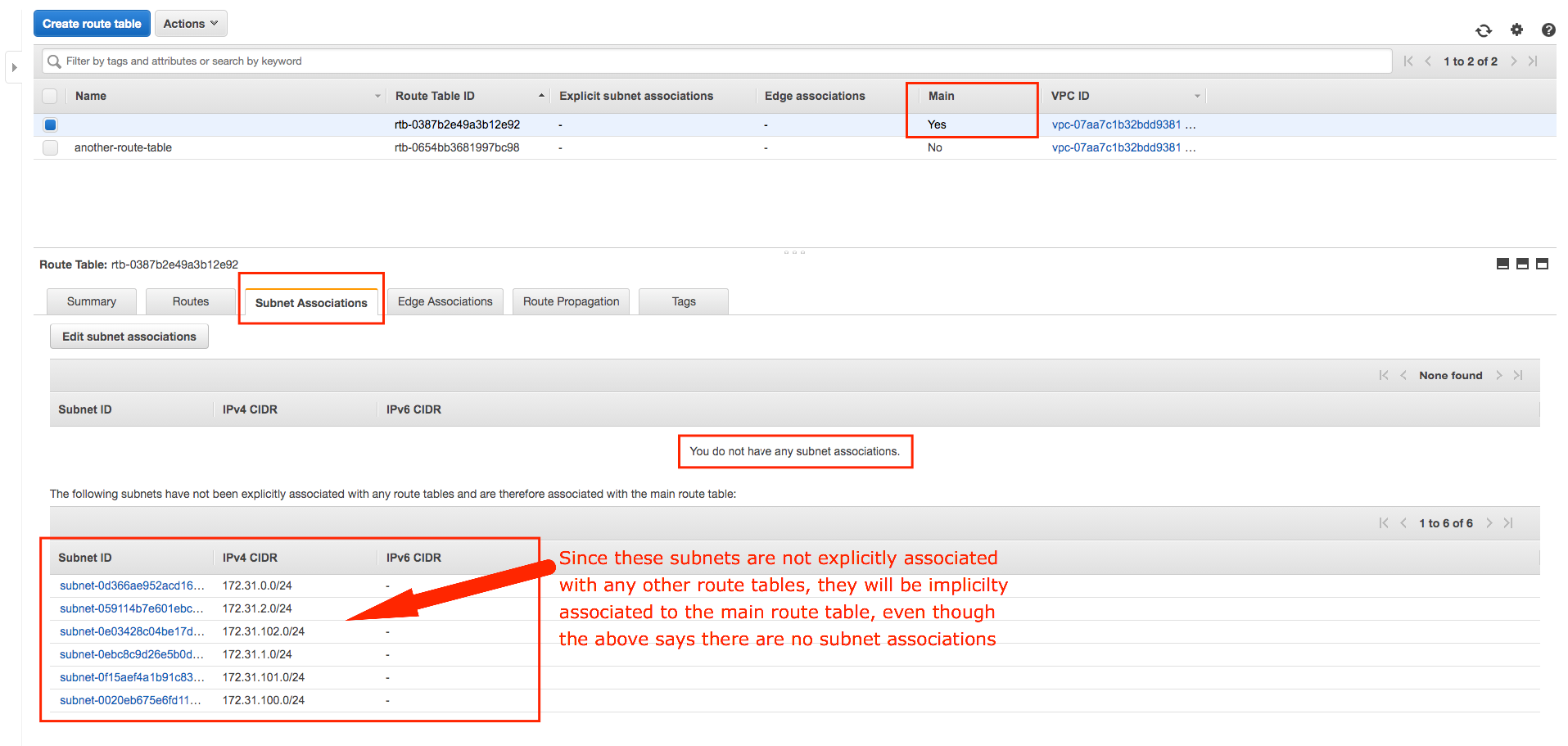 AWS VPC Fundamentals