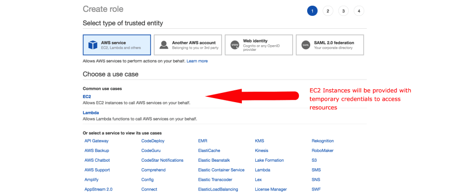 AWS Identity and Access Management