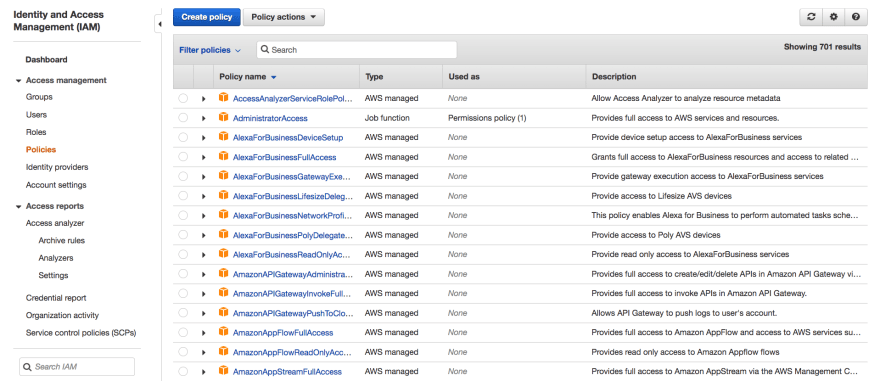 AWS Identity and Access Management