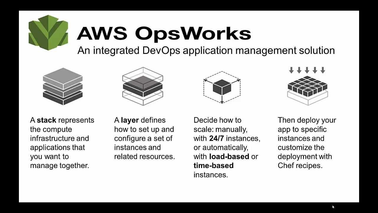 Implementing AWS Systems Manager to Future-Proof Infrastructure Configuration Management